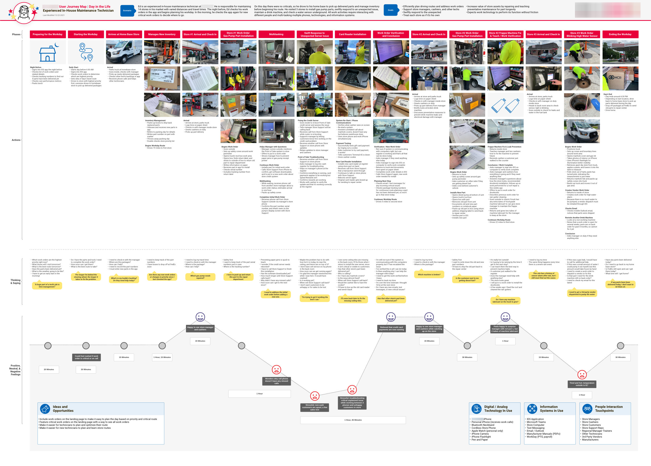 User journey map of a maintenance technician