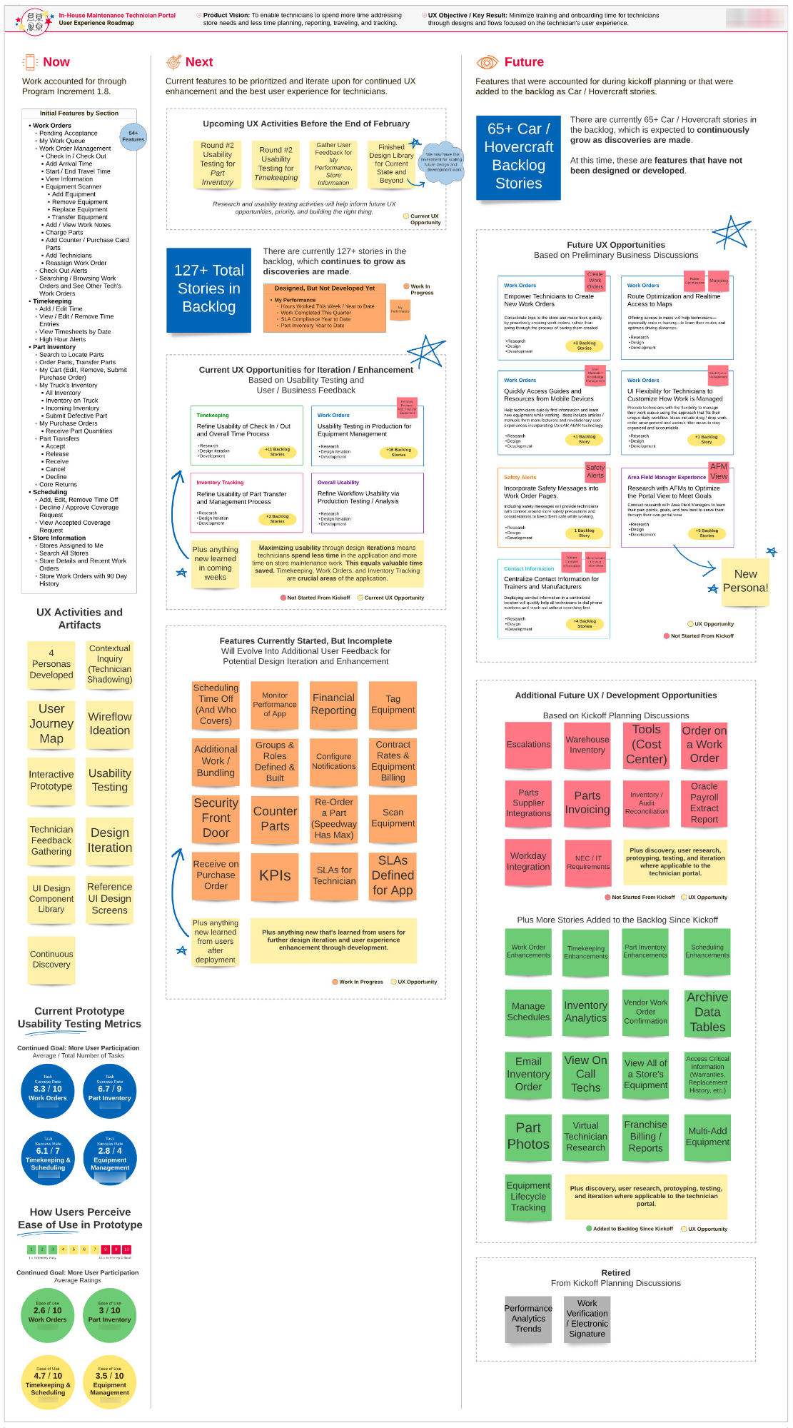 Screenshot of Usability Testing Pre-Study Questions