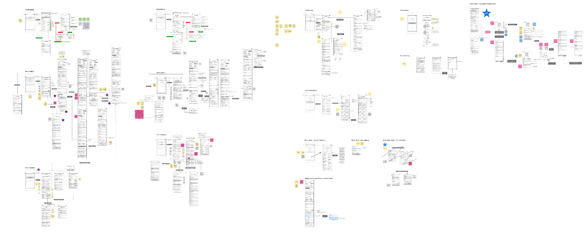 Screenshot of Wireflow Zoomed Out