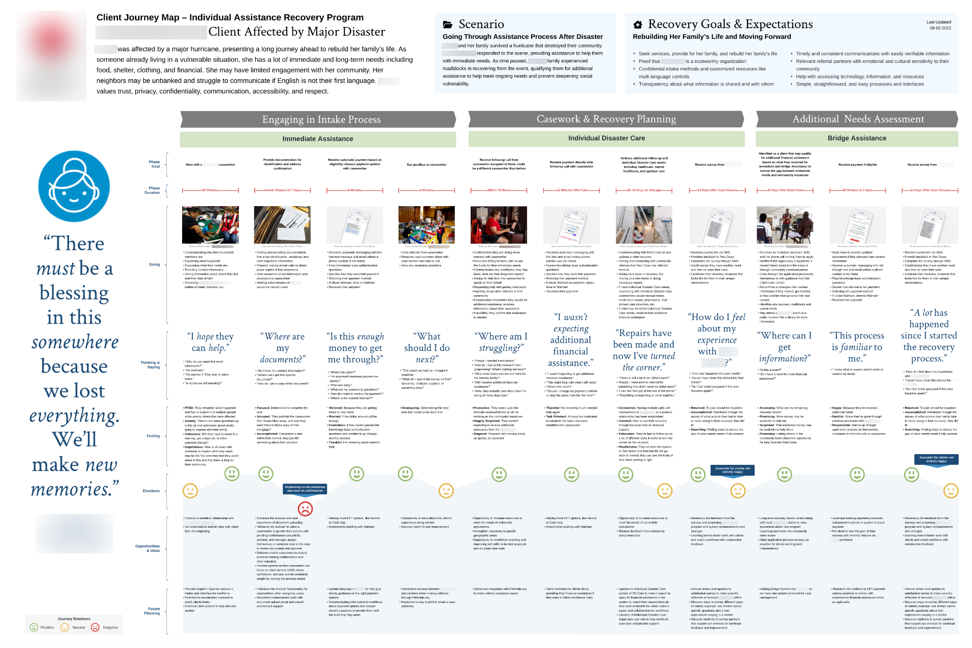 Journey Map