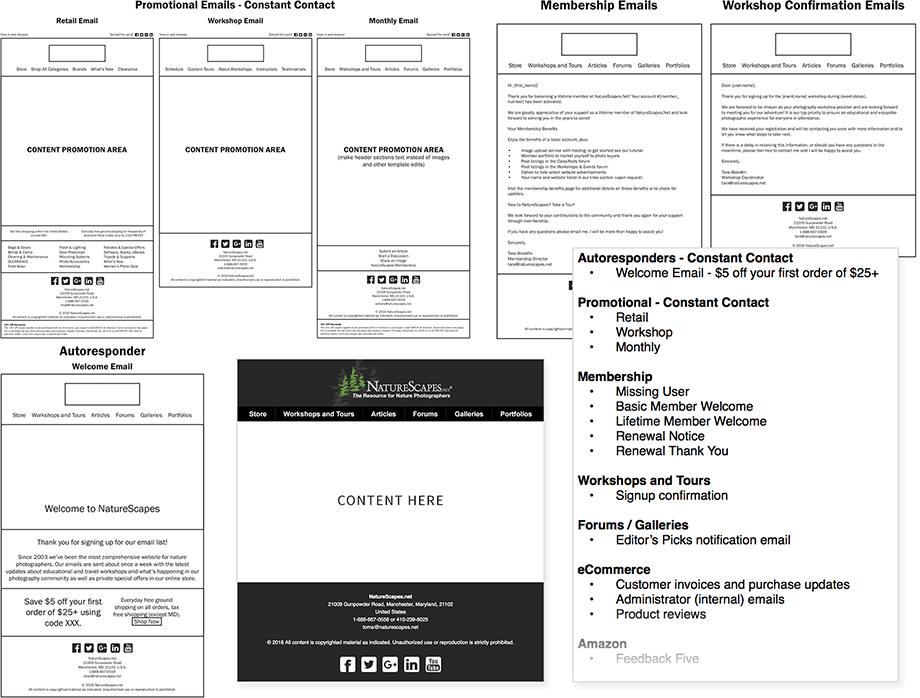 NatureScapes Email Template Wireframes