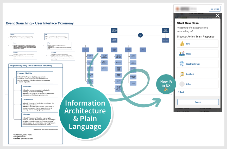 Complex Information Architecture for NGO