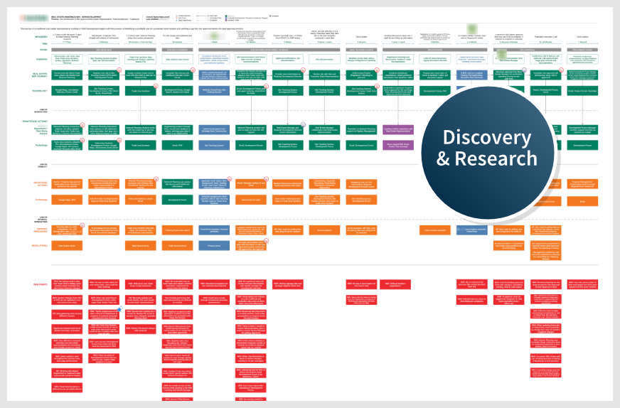 Service blueprints for real estate lifecycle