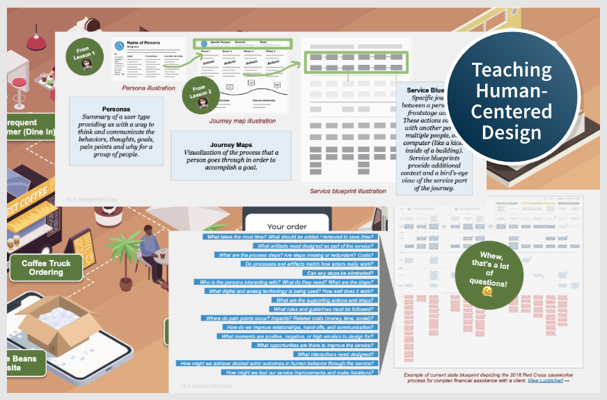 Introduction slides for my design courses about personas, journey maps, and service design.