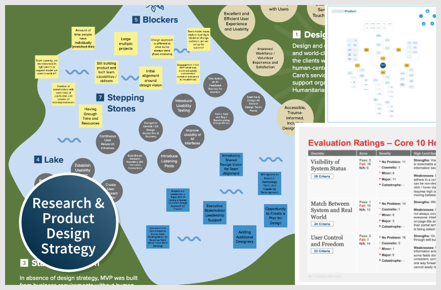 Affinity map with clusters from user research
